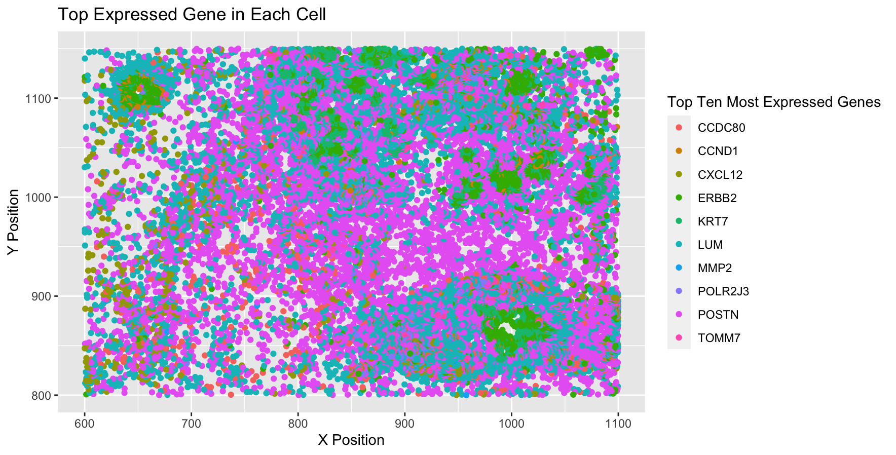 Most Expressed Genes in Breast Cancer Tissue Single Cell Spatial Transcriptomic Data