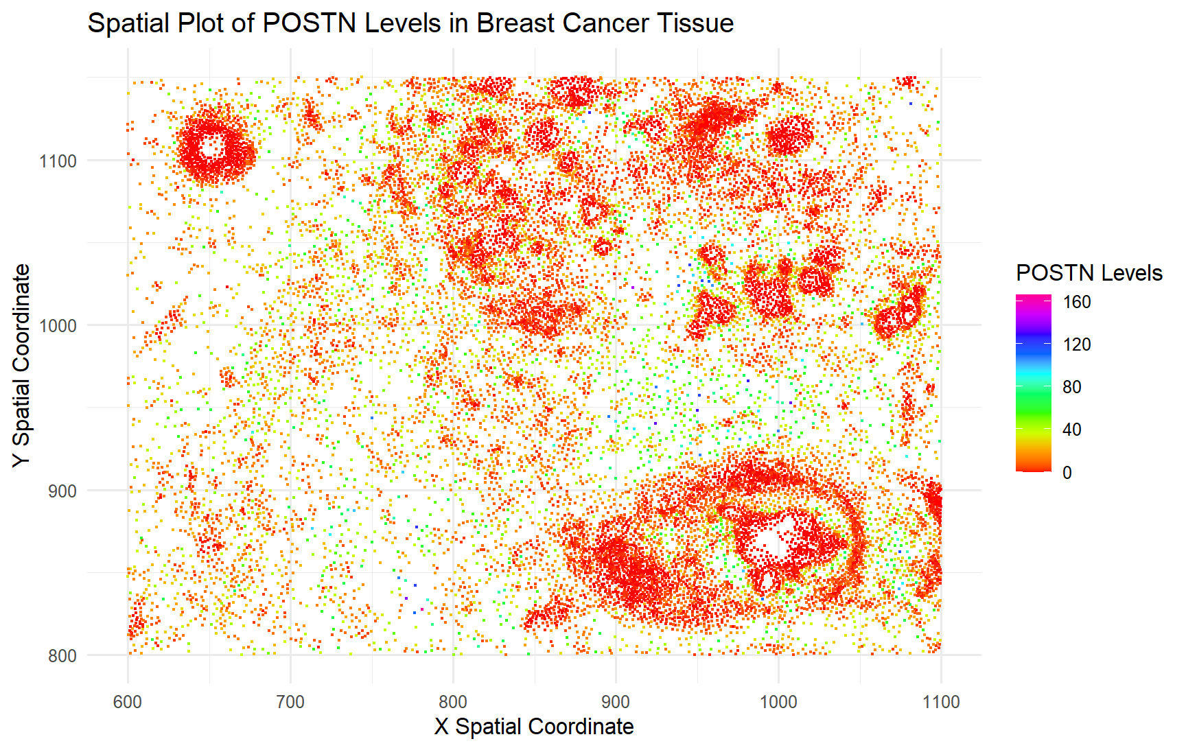 A Spatial Plot of POSTN Levels in Breast Cancer Tissue