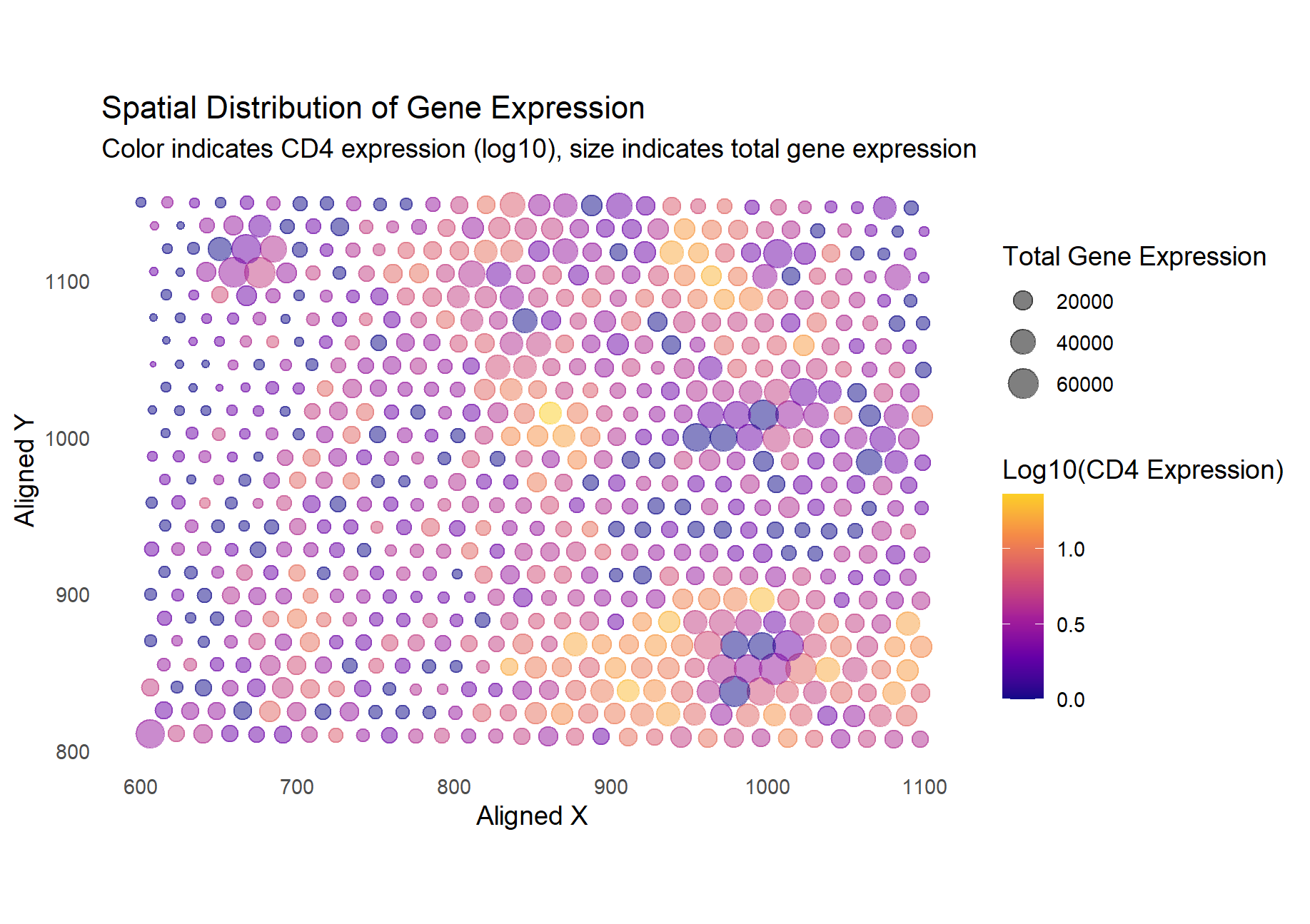 Classmate Visualization: Spatial Distribution of Gene Expression