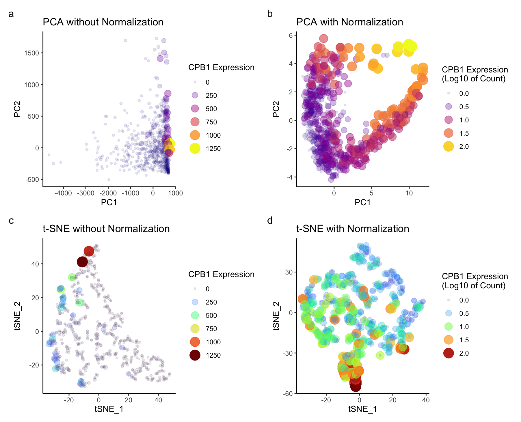 Normalization of gene expression prior to dimensionality reduction for Spatial Transcriptomic dataset